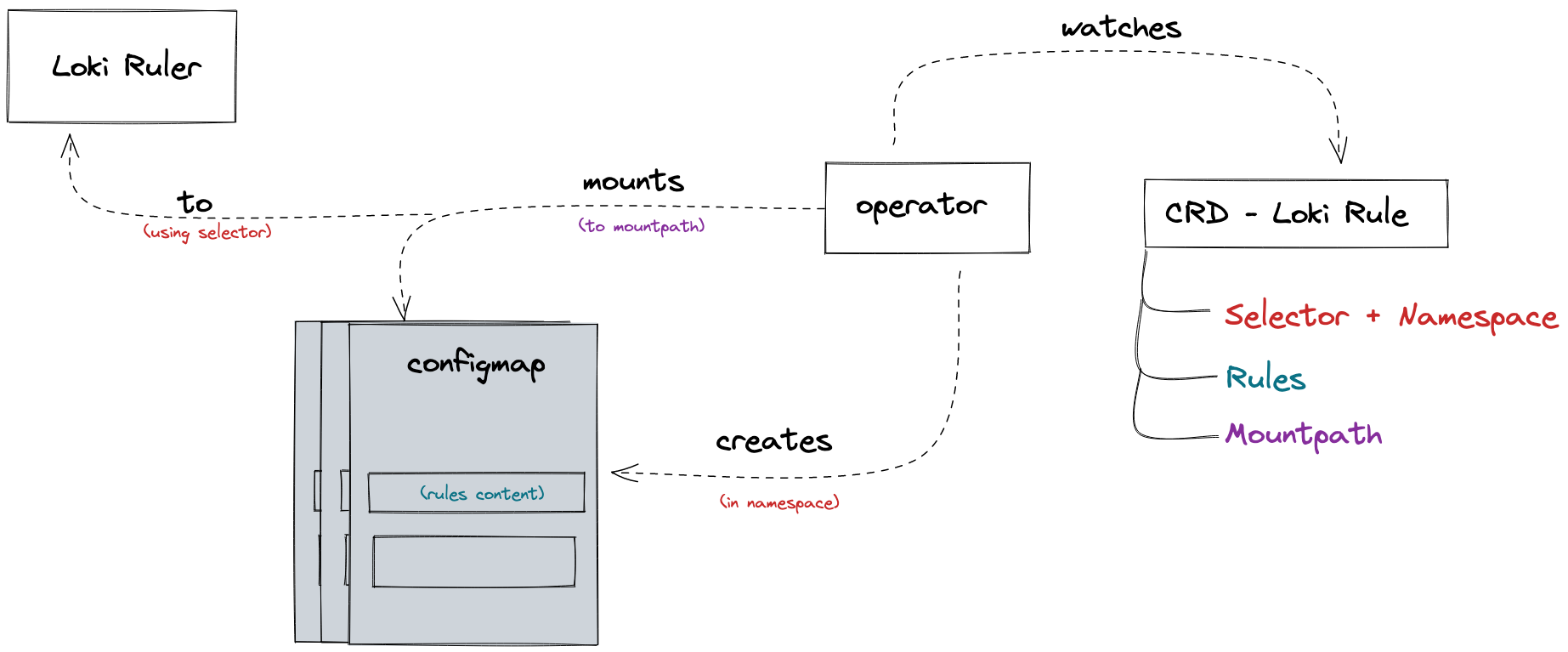 loki-ruler-operator-diagram.png